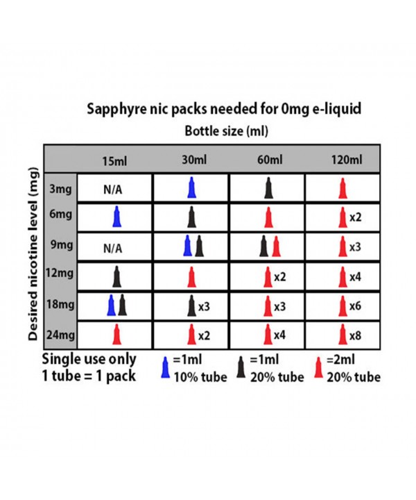 Sapphyre Nic 1.8ML Nicotine Additive Pouch